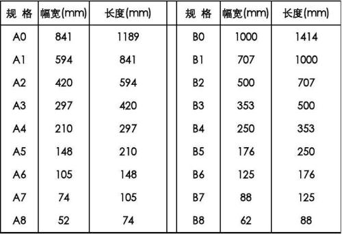 A1纸大小尺寸示意图